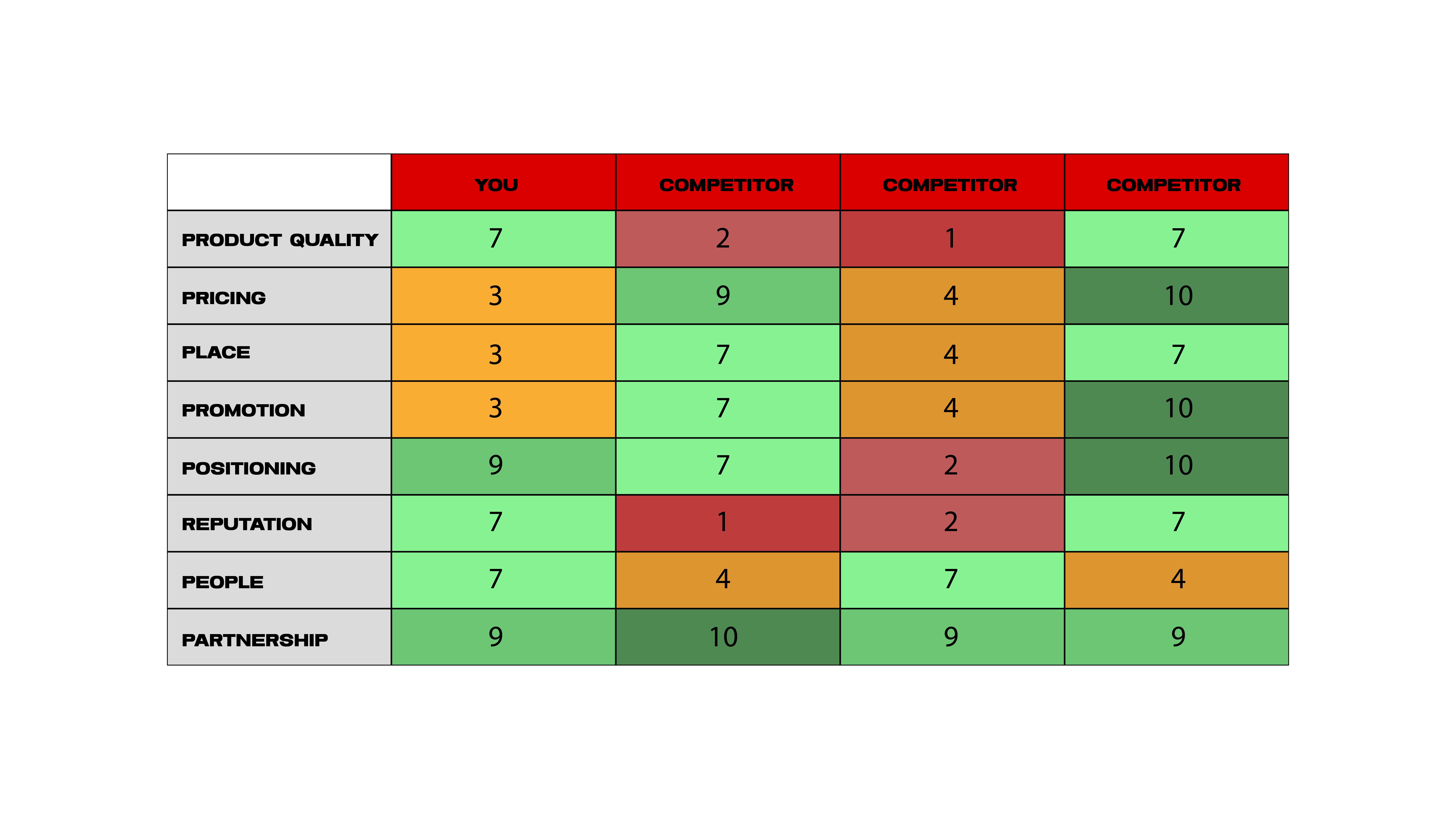 Competitive Analysis Services in Dallas